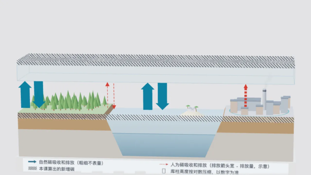 全球气候变化与国家安全 课件画面