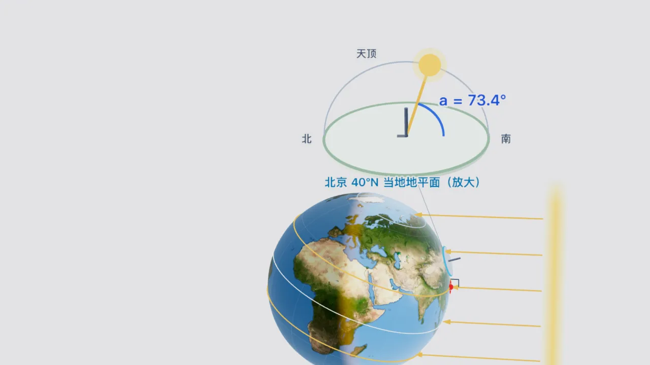 太阳直射点的回归运动与四季、五带 课件画面